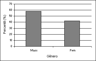 aspectos do perfil