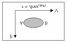 2- RABALHO NUMA RANSFORMAÇÃO GASOSA a) uando o gás sofre uma transformação gasosa qualquer, o cálculo do trabalho é feito através da área do gráfico, pressão versus volume.