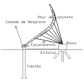 A estrutura de suporte dos vitrais é composta por treliças de aço tridimensionais, fixadas ao longo dos pilares de concreto, através de barras de aço.