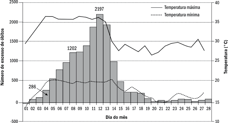 Os estudos ecológicos também podem ser feitos comparando-se populações em diferentes lugares ao mesmo tempo ou, em uma série temporal, comparando-se a mesma população em diferentes momentos.