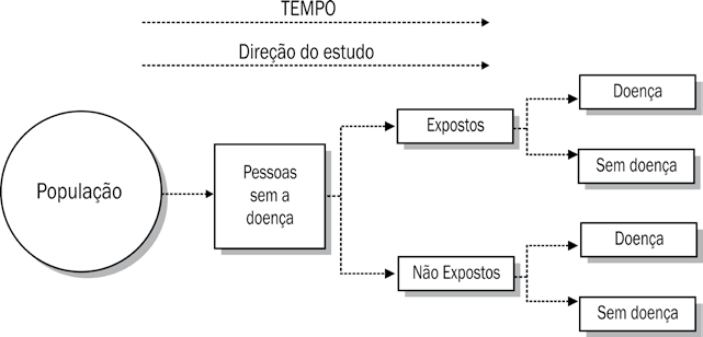 Capítulo 3 Tipos de estudo 47 Figura 3.6.