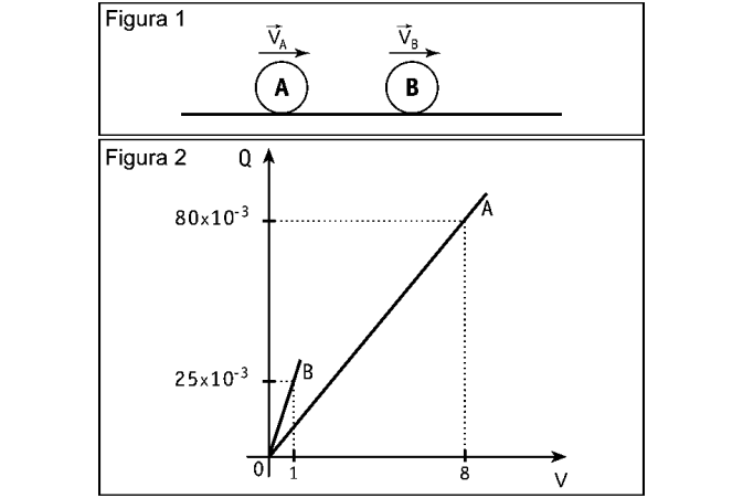 10² b) 5,0.10² c),0.10³ d) 5,0.10³ e),0.10 4 68) (UFPE/004) Um bloco de massa m 1 = 100 g comprime uma mola de constante elástica k = 360 N/m, por uma distância x = 10,0 cm, como mostra a figura.