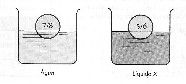 III) O módulo da força peso que atua no cubo é igual ao módulo da força peso que atua na quantidade de água deslocada pelo cubo. Quais são corretas? a) Apenas I. b) Apénas II. c) Apenas I e III.