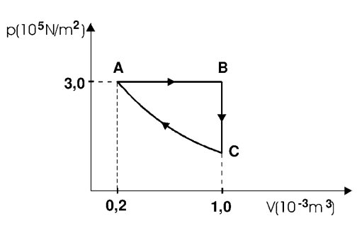 b) somente no ponto T. c) em pontos da curva HT. d) em pontos da curva TR. e) em pontos da curva TS.