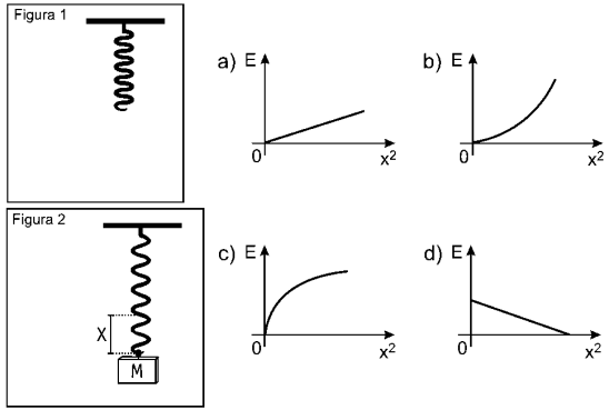 13) (FATEC/006) Uma esfera se move sobre uma superfície horizontal sem atrito. Num dado instante, sua energia cinética vale 0J e sua quantidade de movimento tem módulo 0 N.s. Nestas condições, é correto afirmar que sua a) velocidade vale 1,0 m/s.