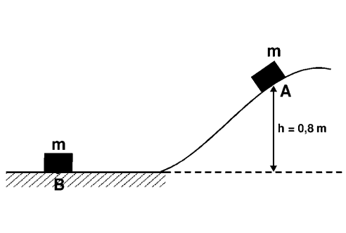 18) O gráfico a seguir refere-se ao movimento de um carrinho de massa 10 kg, ao longo de uma superfície horizontal. Determine o trabalho realizado pela força resultante que atua sobre o carrinho.