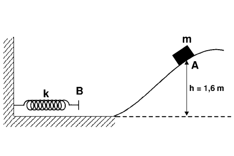 O bloco desliza, sem atrito, ao longo de uma superfície e colide com um outro bloco, de mesma massa, inicialmente em repouso no ponto B (veja a figura a seguir).