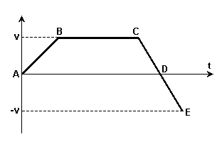 c) - cinética - cinética, gravitacional e elástica - cinética e gravitacional.