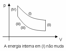 c) 50) Uma certa massa de gás ideal realiza o ciclo ABCD de transformações, como mostrado no diagrama pressão-volume da figura.