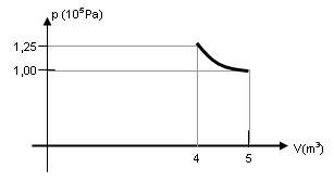 17) (5P x AT A 2 3kV ) i (5P AT 8kA A 2 3kV ) i 2 2 32kA Q 18) Alternativa: C 19) Alternativa: D 20) Alternativa: D 21) a) = 8 J b) c = 0,71 J/g o C 22) Alternativa: C 23) a) II = 0 (pois não há