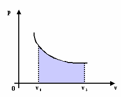 elástica k = 1,0 x 10 4 N/m, que se encontra relaxada quando o pistão está encostado no fundo do recipiente.