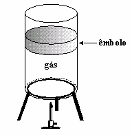 16) A figura mostra um cilindro que contém um gás ideal, com um êmbolo livre para se mover. O cilindro está sendo aquecido. 18) A figura mostra uma bomba de encher pneu de bicicleta.