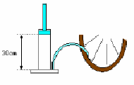 volume do pneu permaneça constante, que o processo possa ser considerado isotérmico e que o volume do tubo que liga a bomba ao pneu seja desprezível.