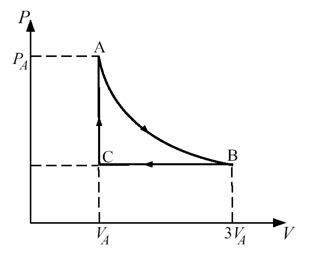 a) Calcule os trabalhos realizados pelo gás contra a pressão atmosférica, a, e contra a gravidade, para erguer o êmbolo, g. (Adote g = 10m/s 2.