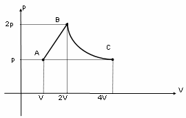 isobárica a) Determine a quantidade de calor fornecida ao sistema.