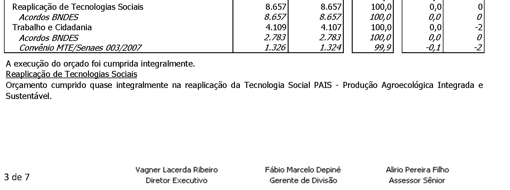 Outras Receitas Houve sub-realização nas captações junto a Empresas e Conselheiros devido a ausência de repasse de patrocínio pela Petrobras neste exercício, tendo sido prorrogado para o próximo ano.