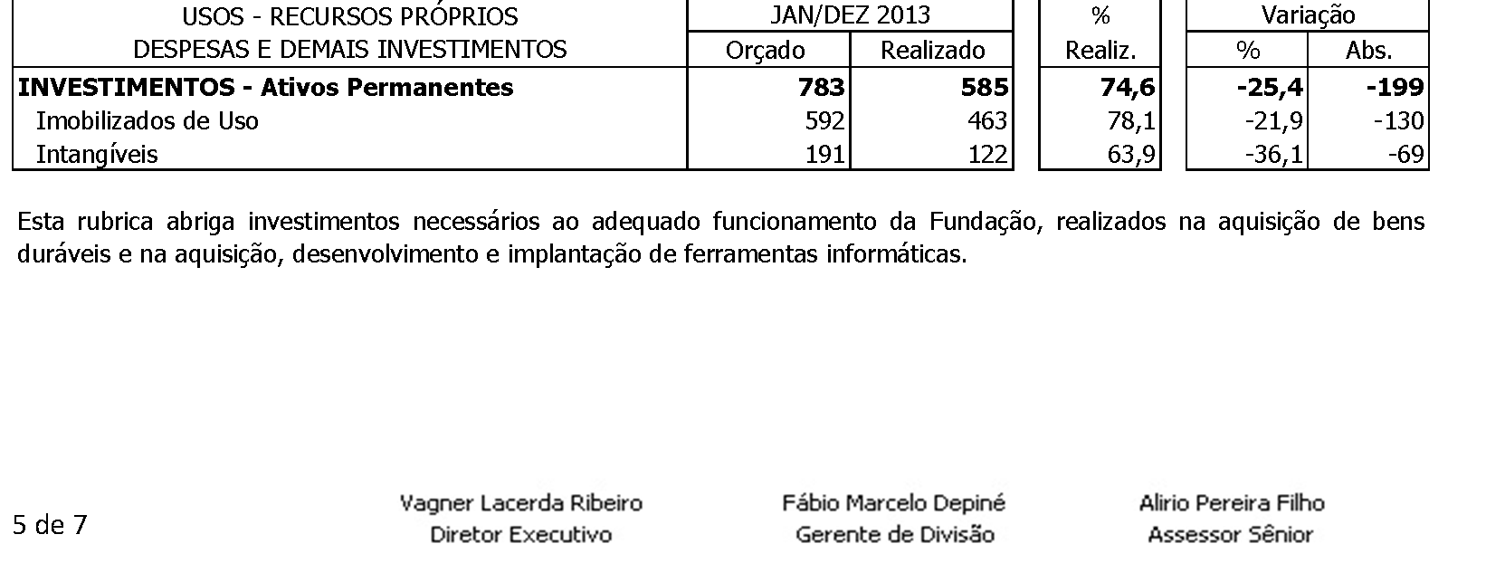 USOS DE RECURSOS PRÓPRIOS E DE TERCEIROS Investimentos Sociais, por campo de atuação Realizado JAN/DEZ 2013: R$ 136.156 mil USOS - RECURSOS PRÓPRIOS DESPESAS E DEMAIS INVESTIMENTOS 38.386 37.