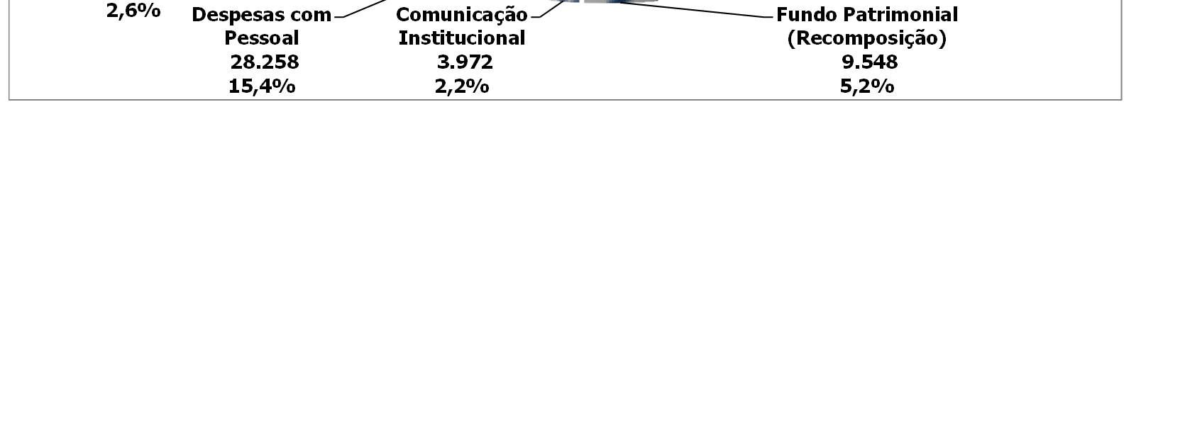 Ativos Permanentes 585 1,6%