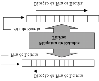 Figura 5.6: Modelo de um Maquina de Estados Finitos Figura 5.7: Diagrama de Transic~ao de Estados para um somador sequencial 5.11.