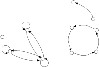 Figura 4.4: Grafos de relac~oes simetricas e anti-simetricas Figura 4.