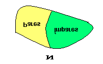 Figura 4.6: Partic~ao de um conjunto em classes de equival^encia 4.7.2 Exemplos Exemplo 4.7.2 Dois numeros inteiros s~ao ditos equivalentes se o resto da divis~ao do numero escolhido e o mesmo.