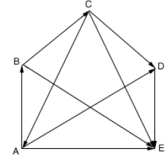 06. Explique a diferença entre as palavras usadas para diferenciar a direção e o sentido de uma grandeza vetorial. 07. Considere dois vetores de módulos 45 e 25 unidades.