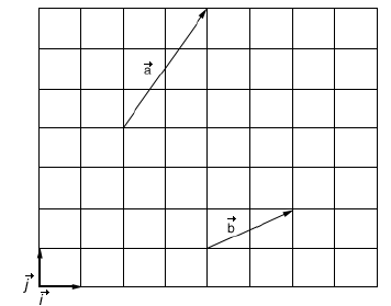 Qual é o módulo do vetor igual a? a) 4 cm. b) 5 cm. c) 8 cm. d) 13 cm. e) 25 cm.