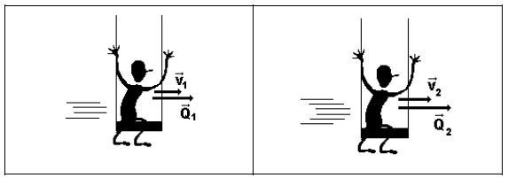 que a matemática dele. Observemos a seqüência abaixo: Imagine uma criança num balanço com certa velocidade.