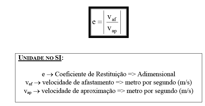 Esquematicamente temos: COEFICIENTE DE RESTITUIÇÃO Para se fazer a medição e caracterização