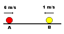 que se desloca com velocidade V B = 10 m/s, em sentido oposto ao de A.