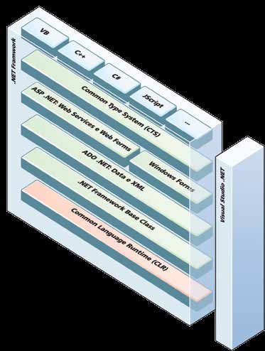 capítulo 5 Figura 196.NET Framework.