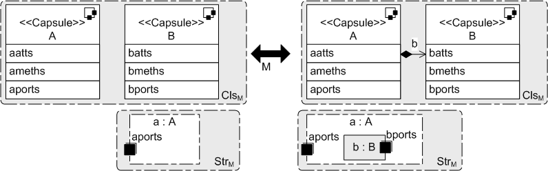 4.1 leis básicas 41 ( ) Nenhuma cápsula em M tem uma relação com a cápsula A em qualquer diagrama.