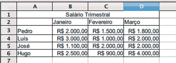 Figura 5.44 Formatação das bordas da tabela.