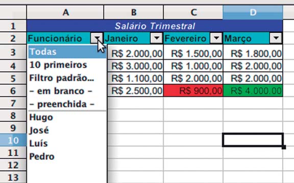 linha correspondente. Figura 5.51 Utilizando o filtro para selecionar os dados do funcionário José. Da lista de filtragem selecionamos o dado José.