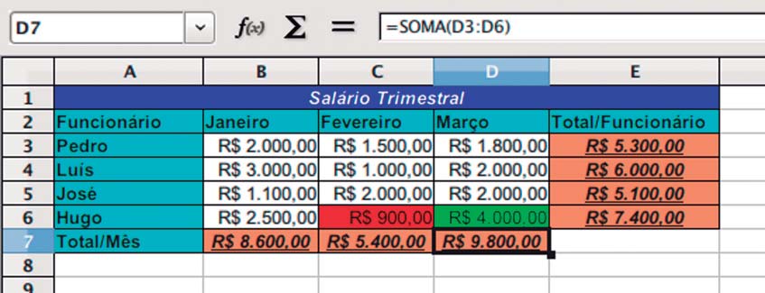 Figura 5.66 Adição da linha Total/Mês para visualizar o salário total mensal dos funcionários.