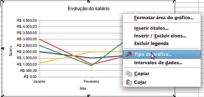 Observe que a ação anterior abre o gráfico para edição.