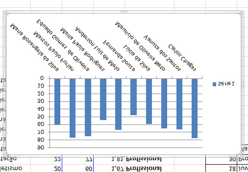 Para mover o gráfico para qualquer parte de sua planilha basta clicar