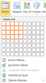 Tabelas As tabelas são com certeza um dos elementos mais importantes para colocar dados em seu documento.