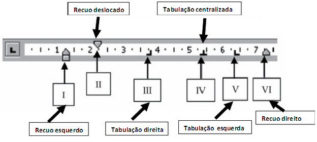 : Se a régua horizontal localizada no topo do documento não estiver sendo exibida, clique no botão Exibir Régua no topo da barra de rolagem vertical.