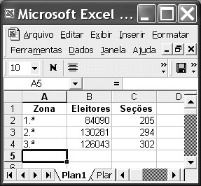 Considerando a figura acima, que mostra uma janela do Excel 2000 com dados relativos aos eleitores de determinado município, julgue os itens subseqüentes.