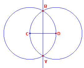 Se movimentarmos a reta AB da Figura 5-A ela continuará perpendicular a CD, pois foi construída a partir dos A e B; no caso de movimentarmos a reta AB da Figura 5-B, ela não continuará perpendicular