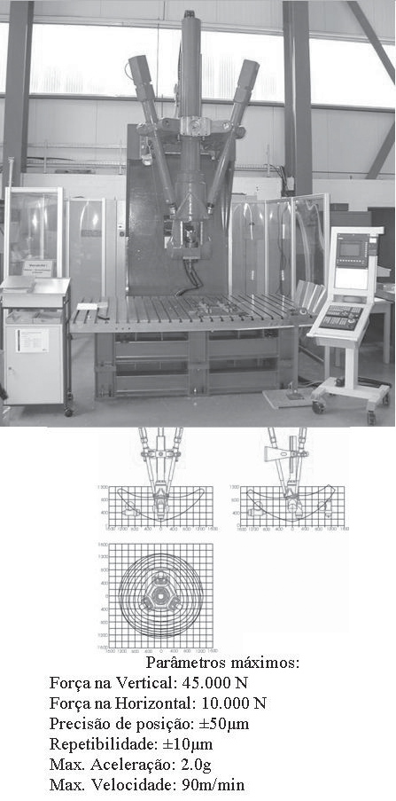 3 Métodos Utilizados O processo de soldagem utilizado foi o de Soldagem por Fricção Linear FSW, sendo que as soldas foram realizadas utilizando uma ferramenta com pino rebaixado, fixado ao