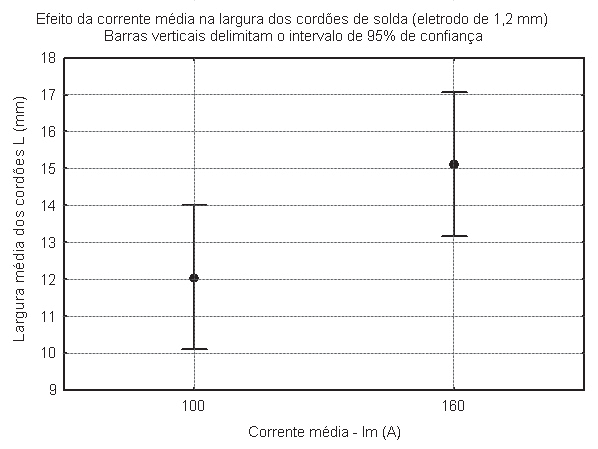 são correlacionadas estatisticamente de forma significativa (com uma probabilidade de erro menor que 5%). Os índices sublinhados indicam quais são essas variáveis.