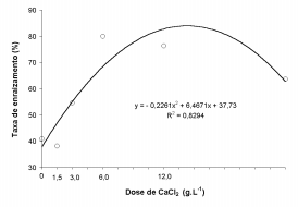 -). A 3.1.4. Diagnose foliar Os teores de macro e micronutrientes considerados adequados e deficientes para a produção de miniestacas são apresentados na Tabela 7 