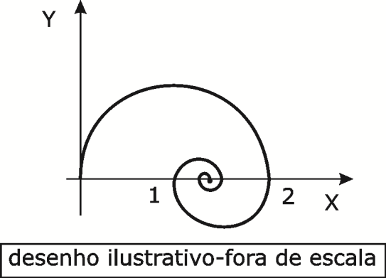 Sistema ELITE de Ensino EsPCEx 014/015 Questão 0 Letra: B Na figura abaixo temos uma espiral formada pela união de infinitos semicírculos cujos centros pertencem ao eixo das abscissas.