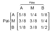 TMA BASICÃO DE PROBABILIDADES 11. São dados dois baralhos de 52 cartas. Tiramos, ao mesmo tempo, uma carta do primeiro baralho e uma carta do segundo.