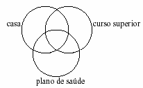 Os catálogos C 1, C 2 e C 3 terão, respectivamente, 50, 45 e 40 páginas.