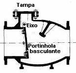 Válvulas de Retenção O equipamento Corte esquemático As válvulas de retenção são equipamentos de proteção instaladas visando proteger as instalações hidráulicas do refluxo de água quando do