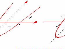 > 0 = 0 < 0 a > 0 + _ + + + + + + a < 0 + _ R1) Estude o sinal das funções abaixo: a) y = x2-3x - 10.