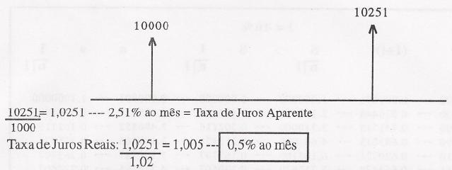 AVALIAÇÃO DE ALTERNATIVAS DE INVESTIMENTO O Comitê de Política 